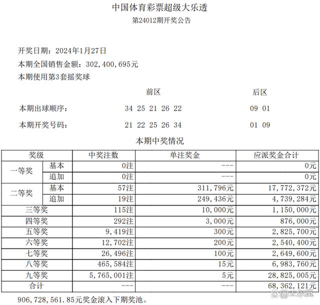 2024香港港六开奖结果34期,最新答案动态解析_vip2121,127.13