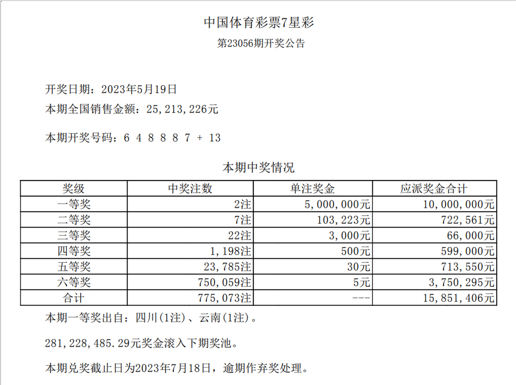 澳门6合开彩开奖结果2023年,准确答案解释落实_3DM4121,127.13