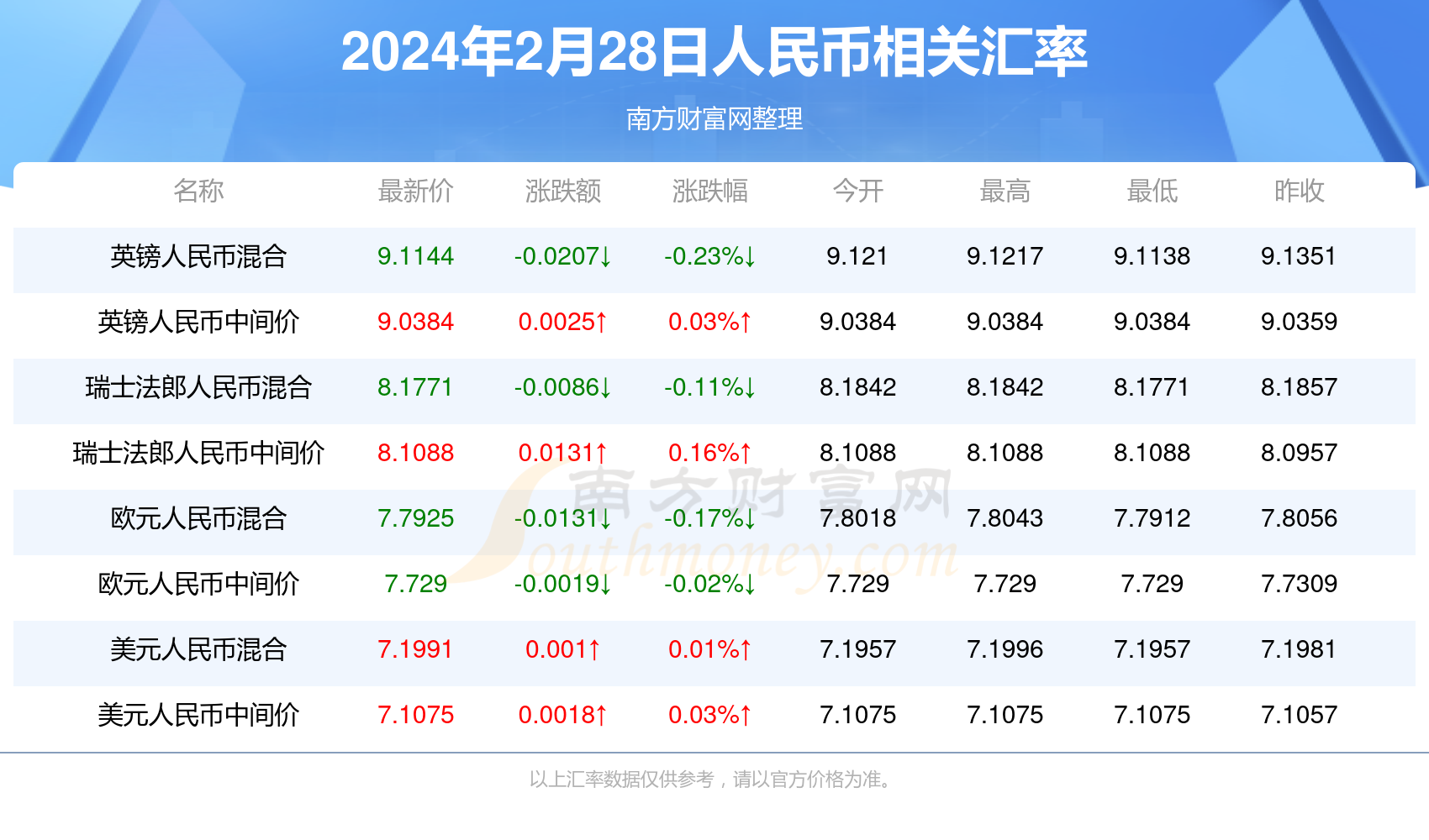 2024新澳门全年免费资料大全,效能解答解释落实_游戏版121,127.12