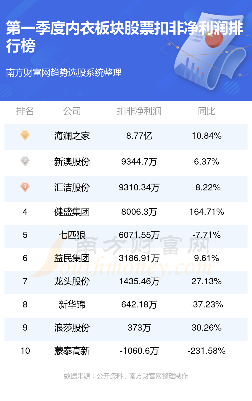 新澳今天最新资料2024,最新答案动态解析_vip2121,127.13