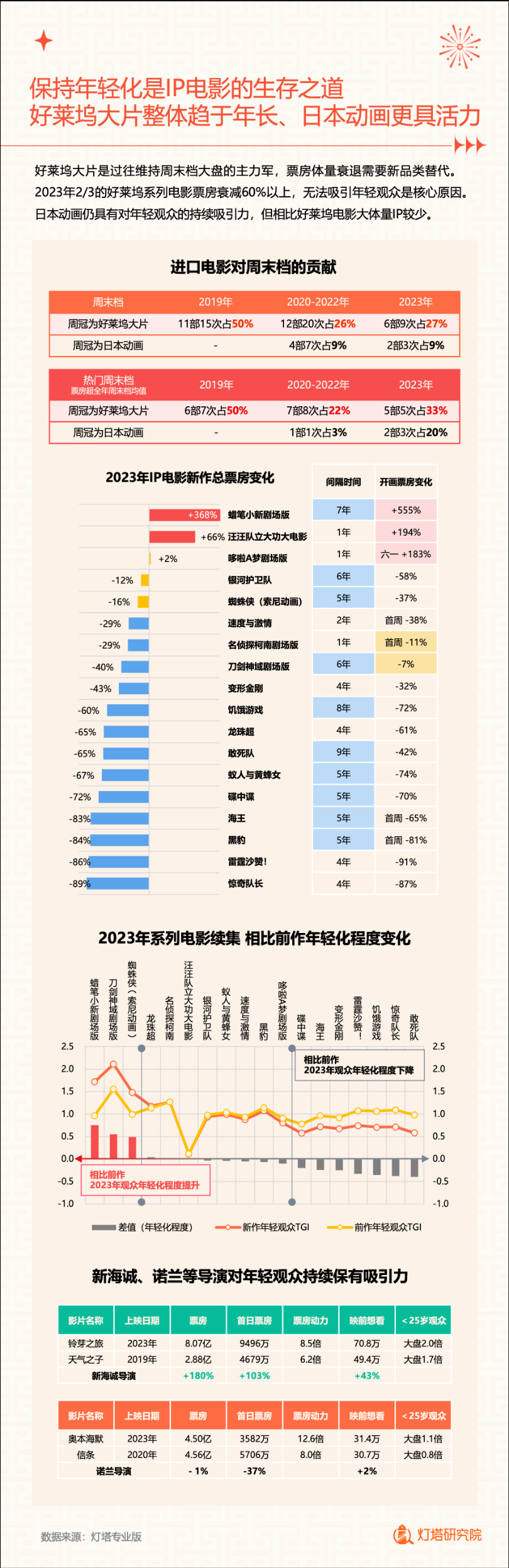 2023年十大电影票房排行榜,效能解答解释落实_游戏版121,127.12