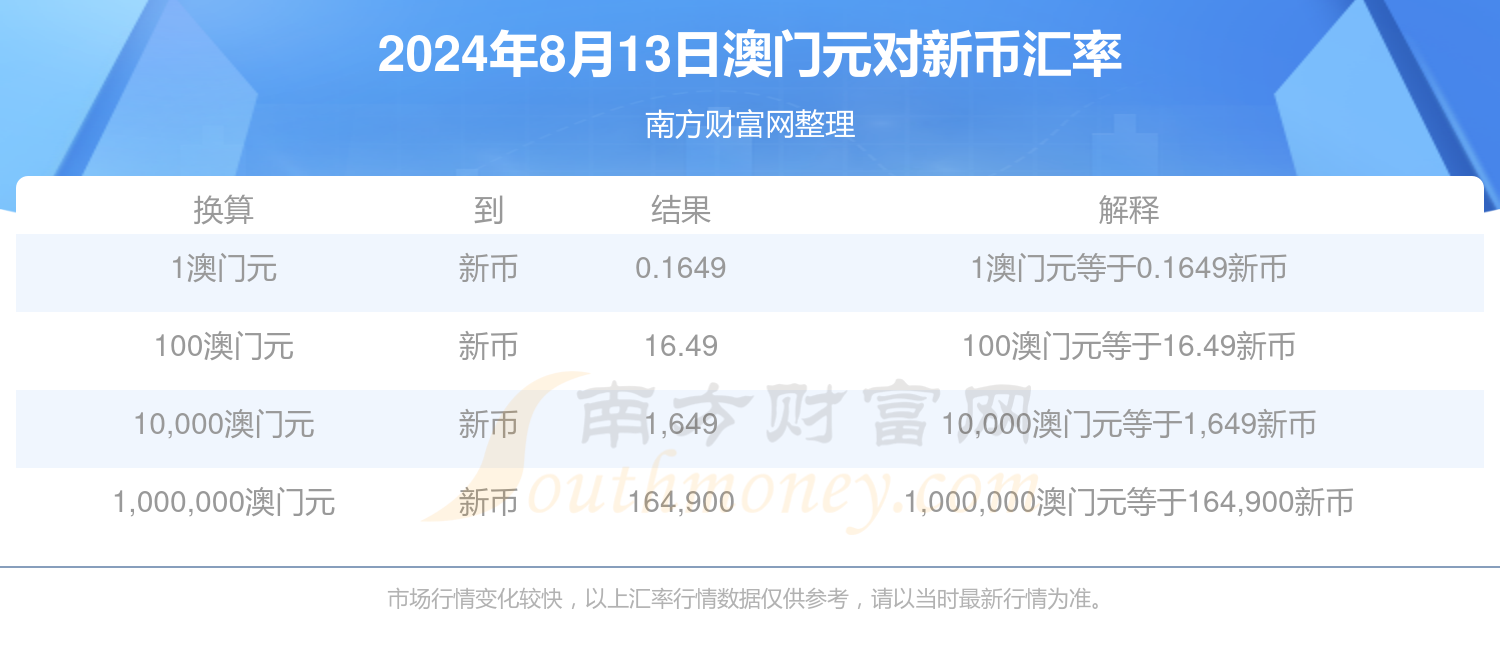 2024年新澳门开奖号码记录,准确答案解释落实_3DM4121,127.13