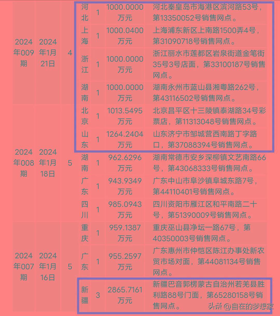 2024年新澳门开奖号码记录,准确答案解释落实_3DM4121,127.13