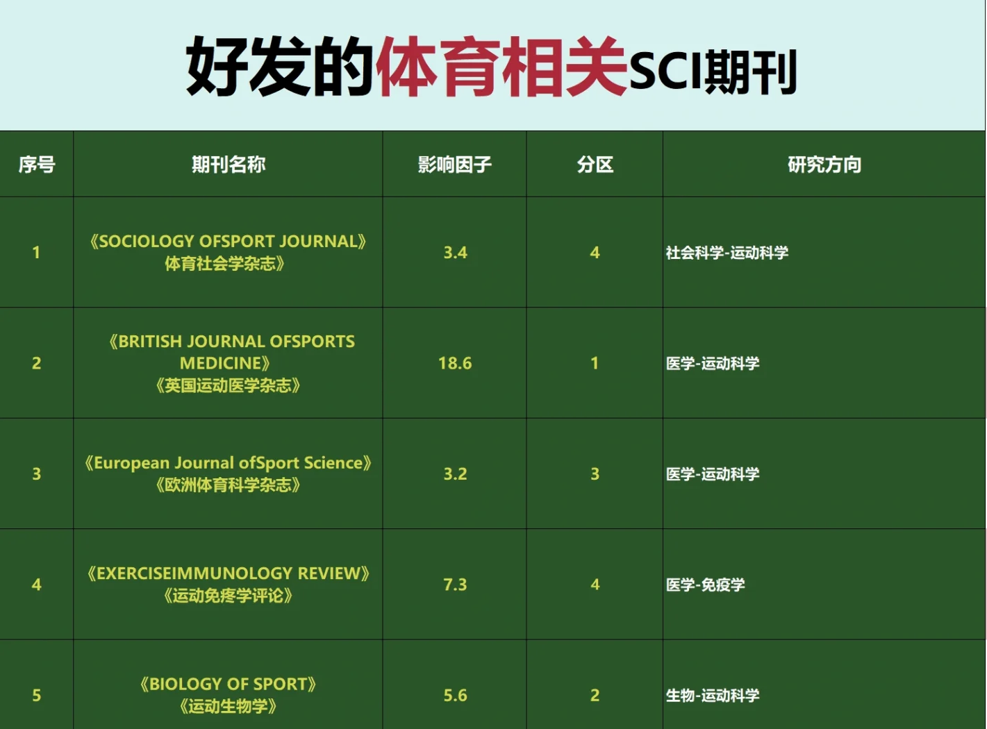 体育类期刊有哪些期刊,数据解释落实_整合版121,127.13