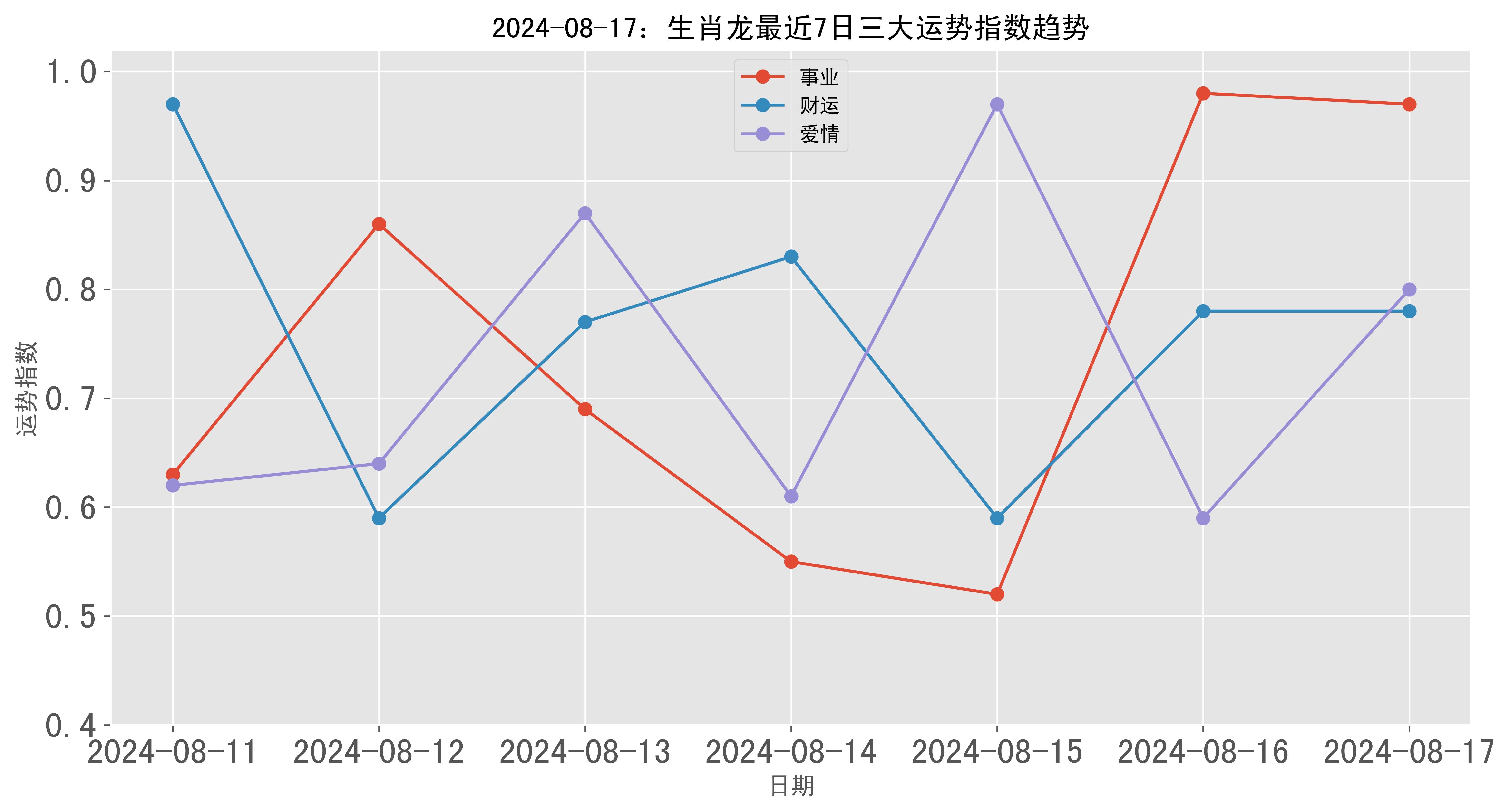 2024年澳门生肖牌,数据整合方案实施_投资版121,127.13