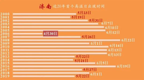 2025澳门天天开好彩大全开奖结果是多少和北京今年首个高温日与北京今年首个高温日来袭