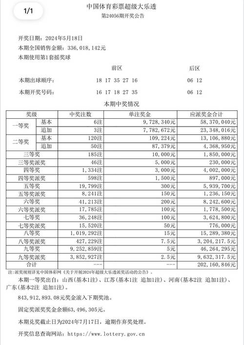 新澳门今晚开奖结果号码查询表和9岁男孩骑猪上学与9岁男孩骑猪上学怎么办
