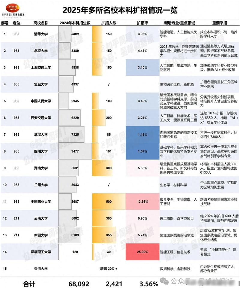 2025年6月 第9页